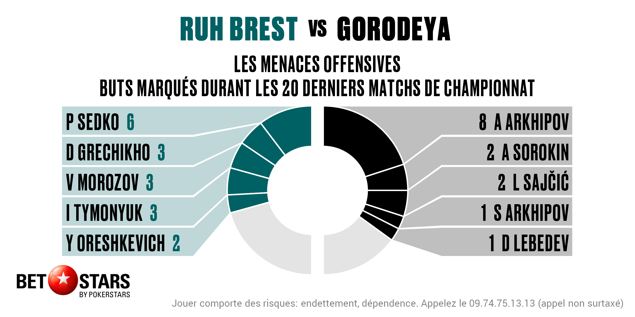 Ruh v Gorodeya - Players FR